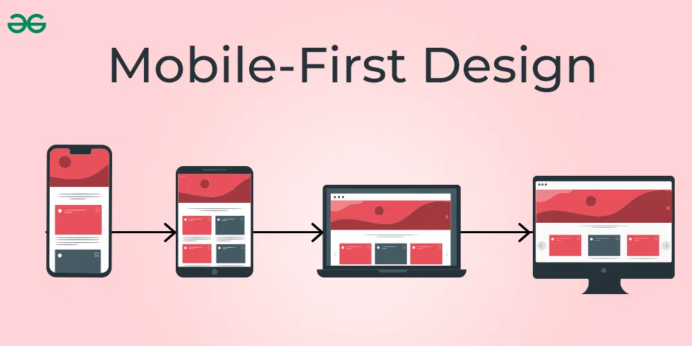 mobile-first website design